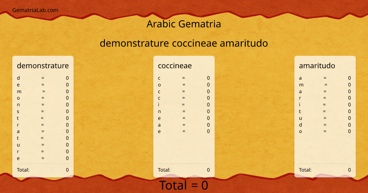 demonstrature coccineae amaritudo in arabic Gematria